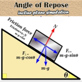 Angle of repose - a simulation