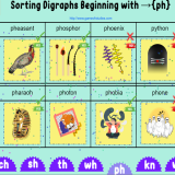 Beginning Digraphs-a sorting activity
