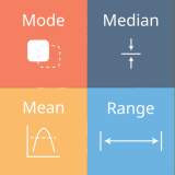 ME-MO-ME: Mean-Mode-Median of data