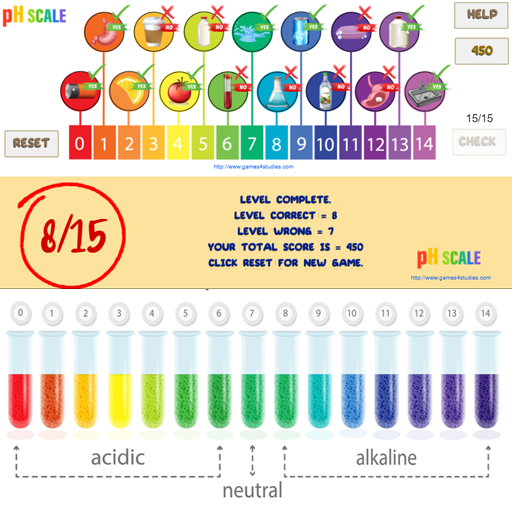 pH Scale Swapping Activity Chemistry educational activity thumbnail