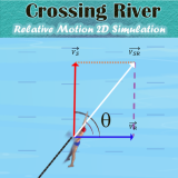 River Crossing – Relative Motion Simulation.